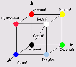 и синий иногда называют первичными, 