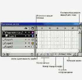 Окно Timeline